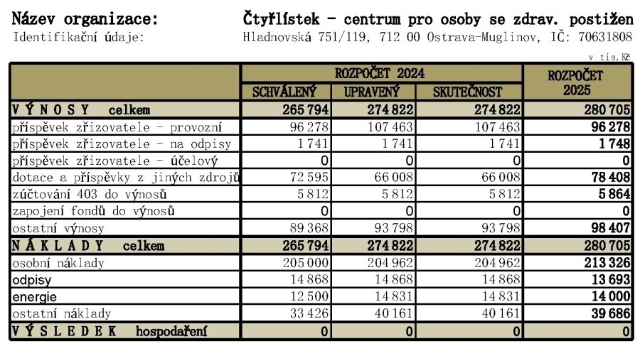 ROZPOČET NA ROK 2025