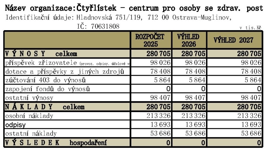 Střednědobý výhled rozpočtu na p.o. na léta 2026 - 2027